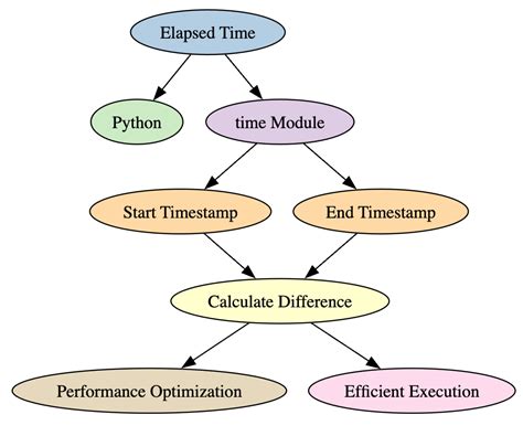 system.time() r|Measuring elapsed time.